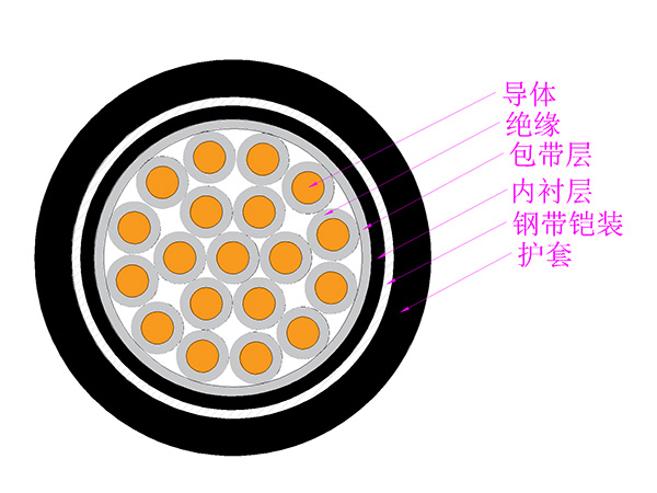 bb贝博官网:补偿导线工作原理